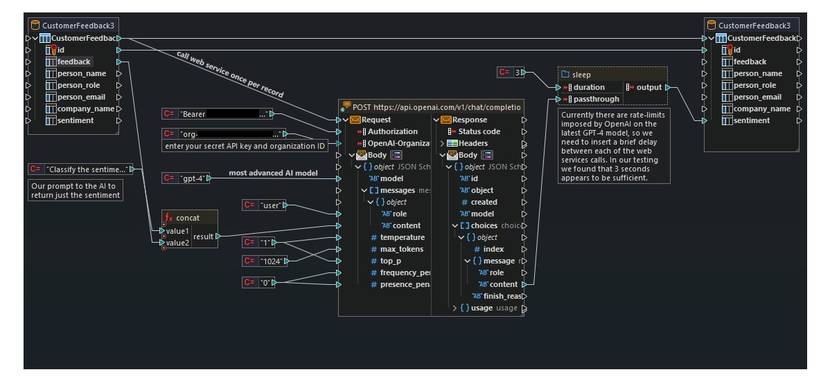 Using AI for classification in ETL projects
