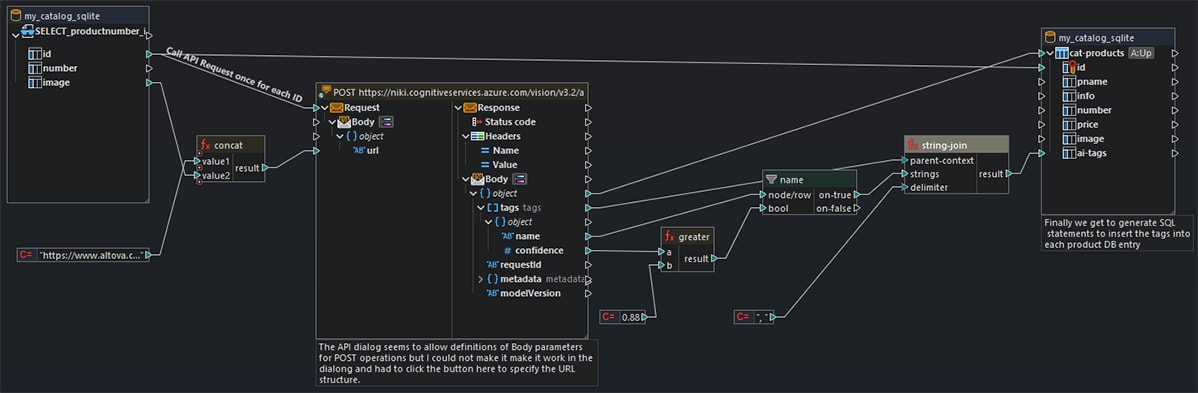 AI-based image classification in ETL project