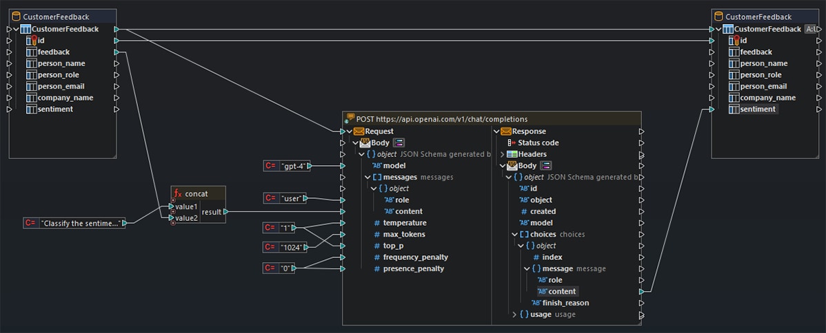 Using web services calls for AI-powered data transformation