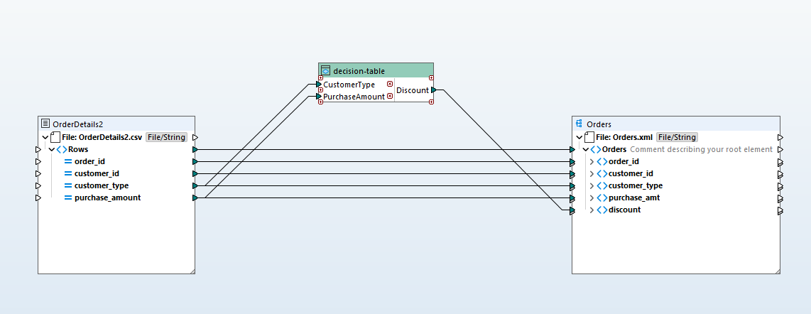 using a decision tree in a data mapping project