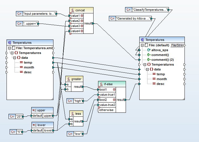 Data mapping example