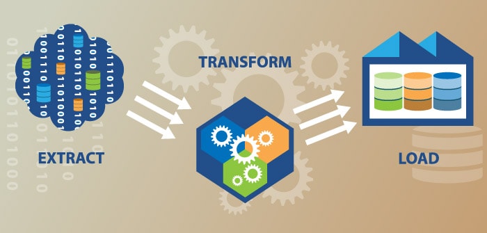 Colorful diagram representing ETL processing 