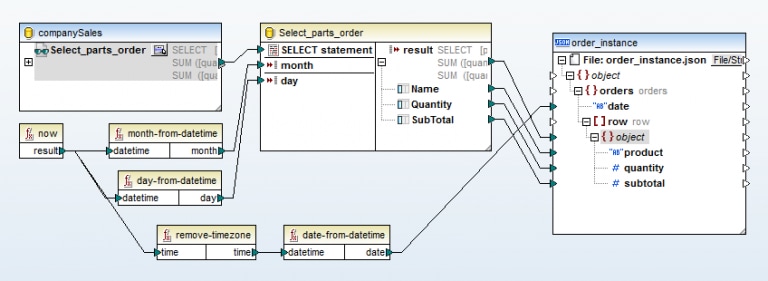 JSON Data Mapping and Transformation with MapForce - Altova Blog