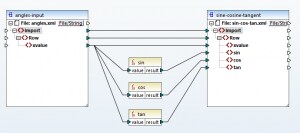 Data Mapping With XSLT3 Math Functions - Altova Blog