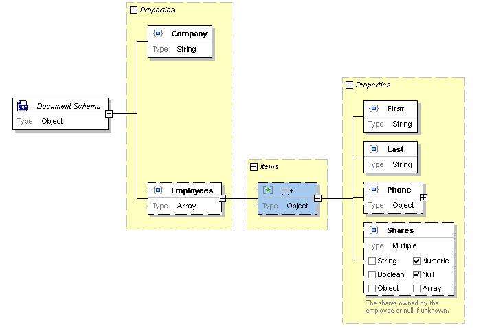 Генерация json. Обозначения XML схем Altova. Схема из 3 независимый объектов json.