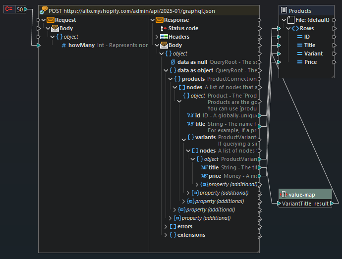 Extract data from Shopify for data integration