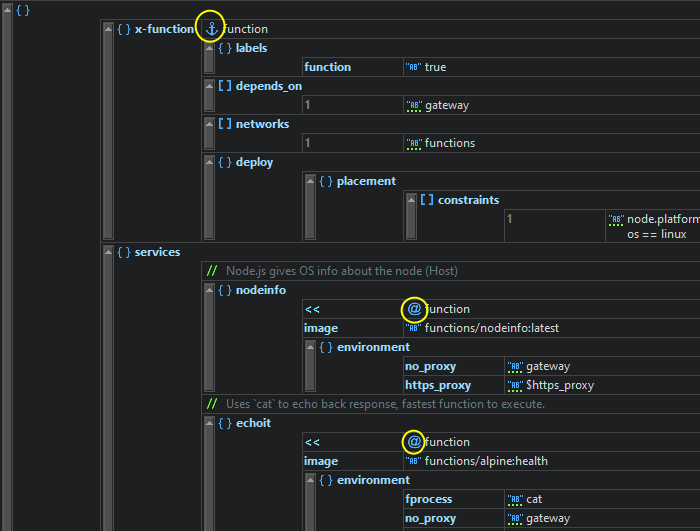 Examples of YAML anchors and aliases 