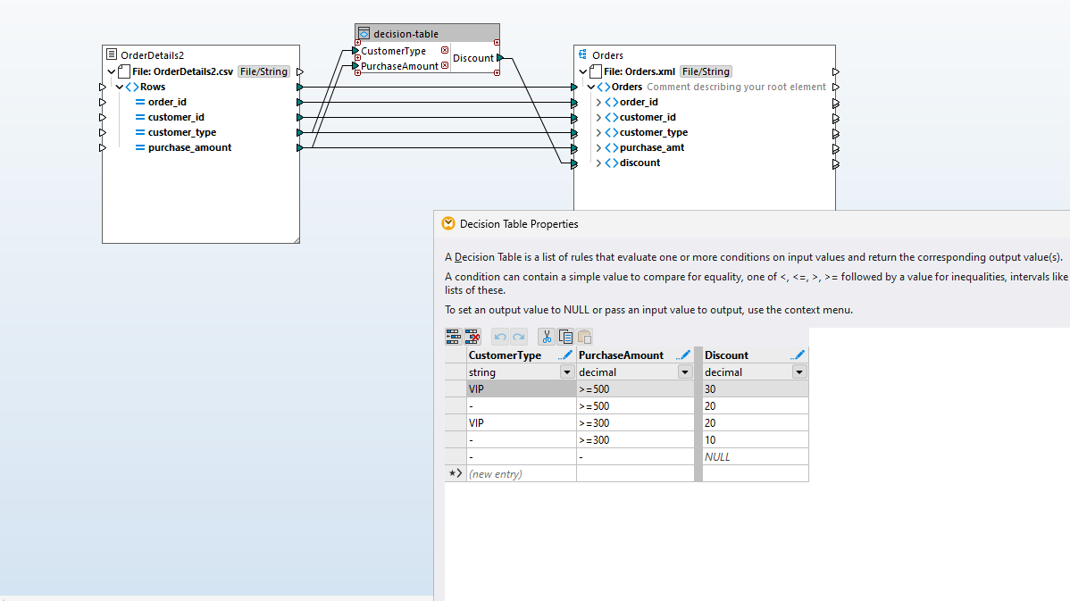 Decision table in data mapping