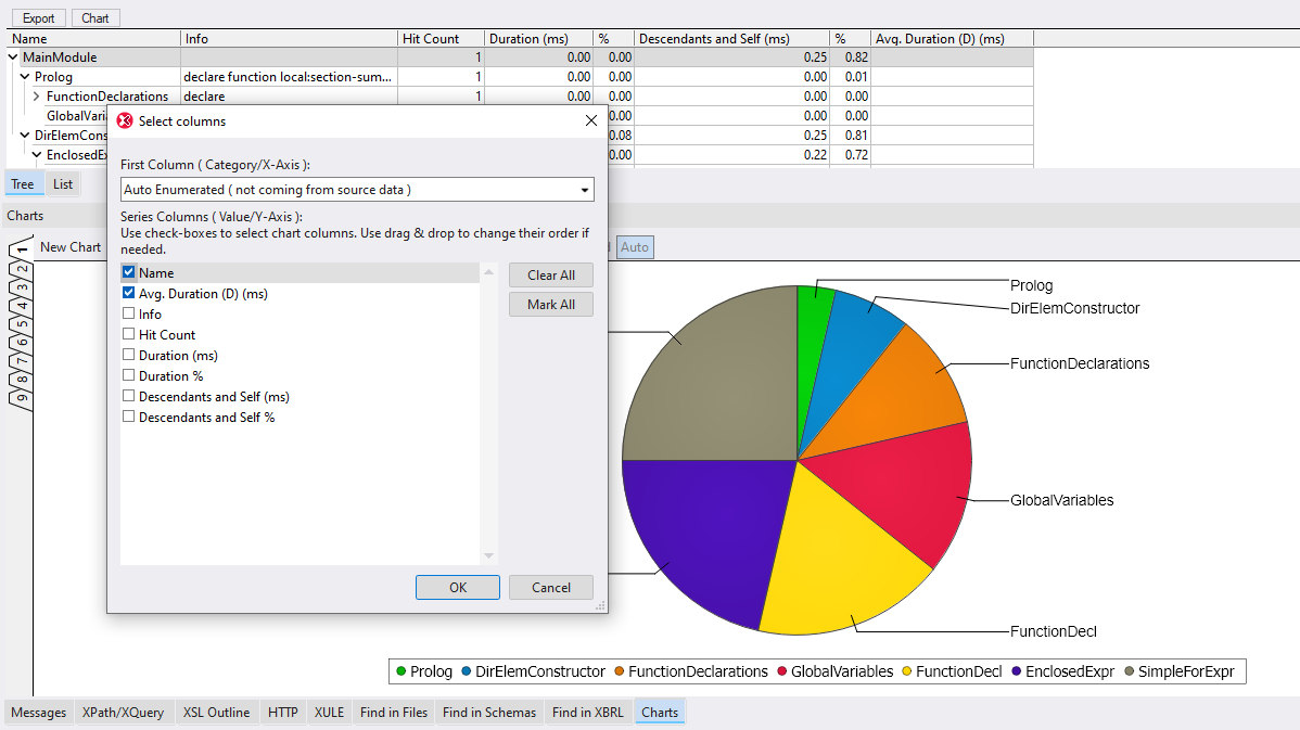 Creating a chart from profiler results