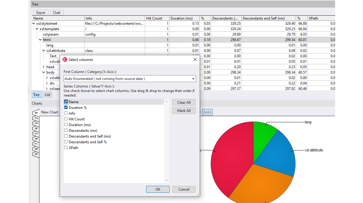 Charting profiler results
