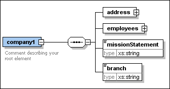 company1_content_model