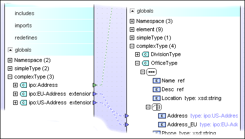 design_schema-relationships-globals