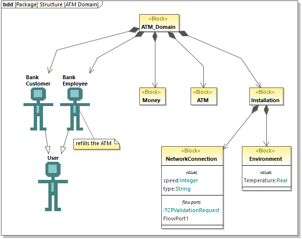 Tipos de relaciones en diagramas de casos de uso. UML.