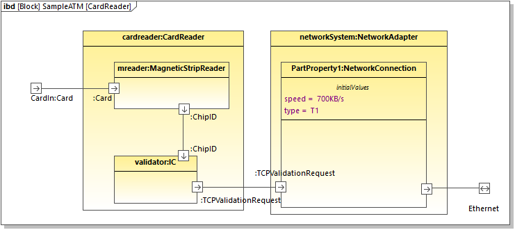 modelio reference block sysml