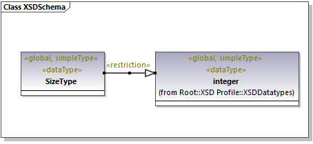 um-xsd-example-06