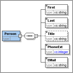 global_elm_content_model