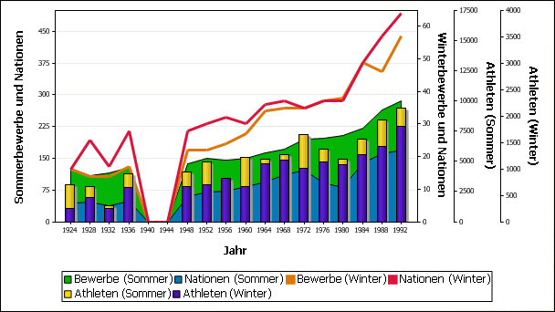 chart_overlay