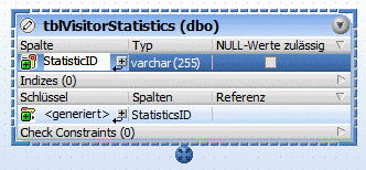 dbs_tutorial_new_table3