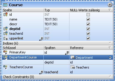 table_properties-constraints