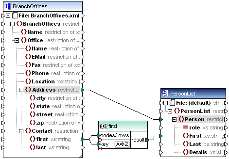 sort-eg-branchOffSimple