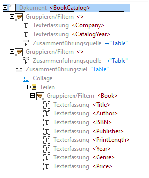 PDFEX_CollageModelTree