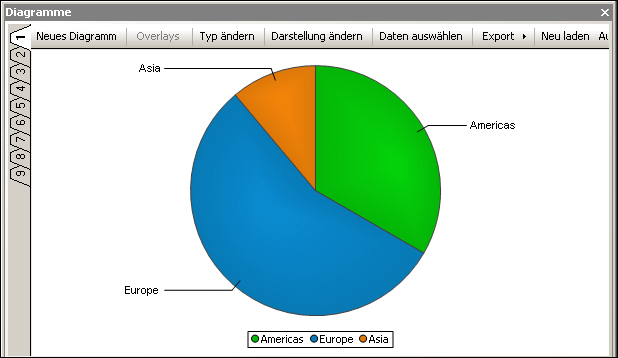 ChartWindow