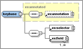 complex_type1