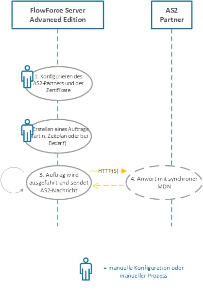 ff_as2_diagram_simple