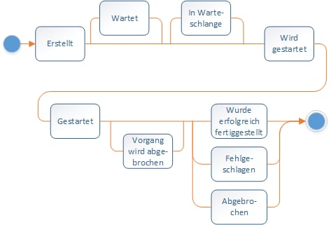 ff_job_statuses_diagram