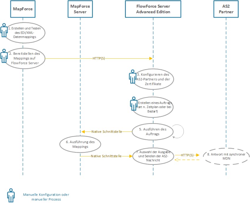 inc-as2-diagram-full