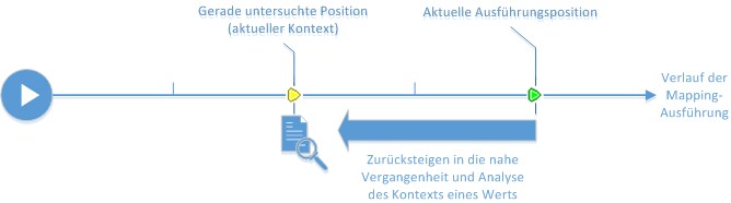 diagram_debugging_step_back