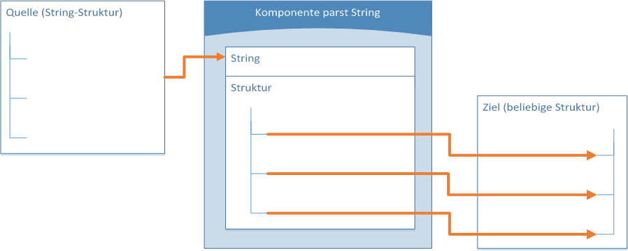 GenericParseStringComponent