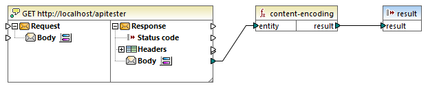 mf-func-content-encoding-example