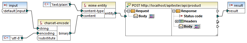 mf-func-mime-entity-example