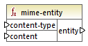 mf-func-mime-entity