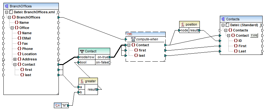 mf_map_PositionInFilteredSequence