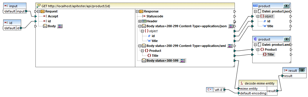 mf_ws_conditional_body_04