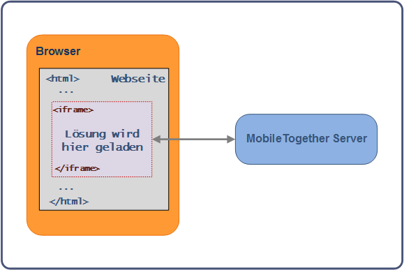 EmbeddedWebpageSolution