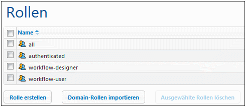 MTSRoles