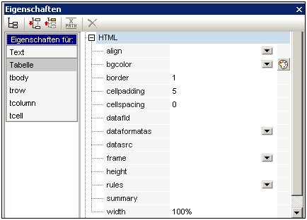 TableProperties