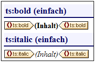 TextStateIconStyles