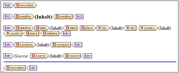 TutQS_DesView_PredefFormats_newsitems