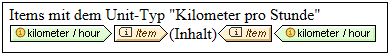 XBRLClosedModeUnitTemplatesKmph