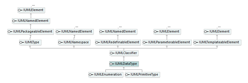 UModelAPI_diagrams/UModelAPI_p196.png UModelAPI_diagrams/UModelAPI_p196.png