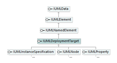 UModelAPI_diagrams/UModelAPI_p206.png UModelAPI_diagrams/UModelAPI_p206.png