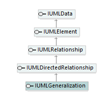 UModelAPI_diagrams/UModelAPI_p264.png UModelAPI_diagrams/UModelAPI_p264.png