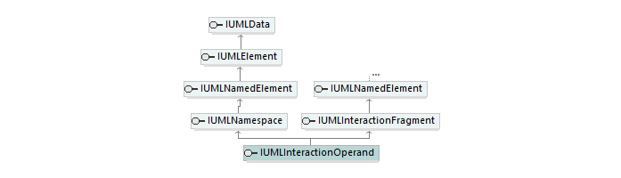 UModelAPI_diagrams/UModelAPI_p418.png UModelAPI_diagrams/UModelAPI_p418.png