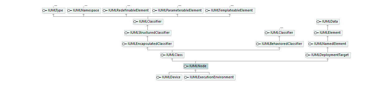 UModelAPI_diagrams/UModelAPI_p470.png UModelAPI_diagrams/UModelAPI_p470.png