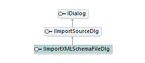 UModelAPI_diagrams/UModelAPI_p74.png UModelAPI_diagrams/UModelAPI_p74.png