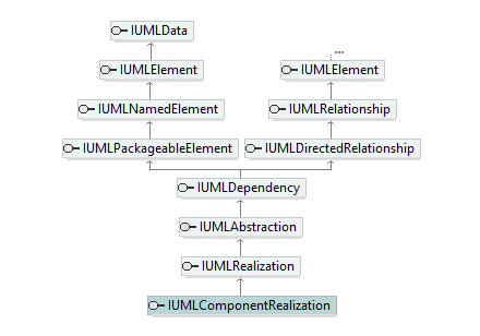 UModelAPI_diagrams/UModelAPI_p173.png UModelAPI_diagrams/UModelAPI_p173.png